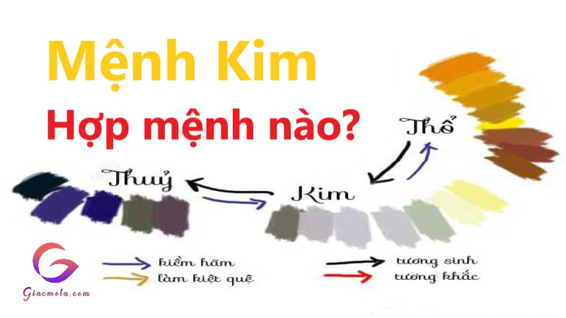 Mệnh Kim hợp với mệnh gì. khắc mệnh gì