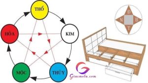 Xem hướng phòng ngủ hợp tuổi, hợp vận mệnh