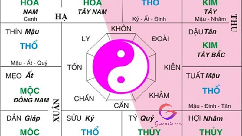 Khái niệm về lấy lá sổ tử vi