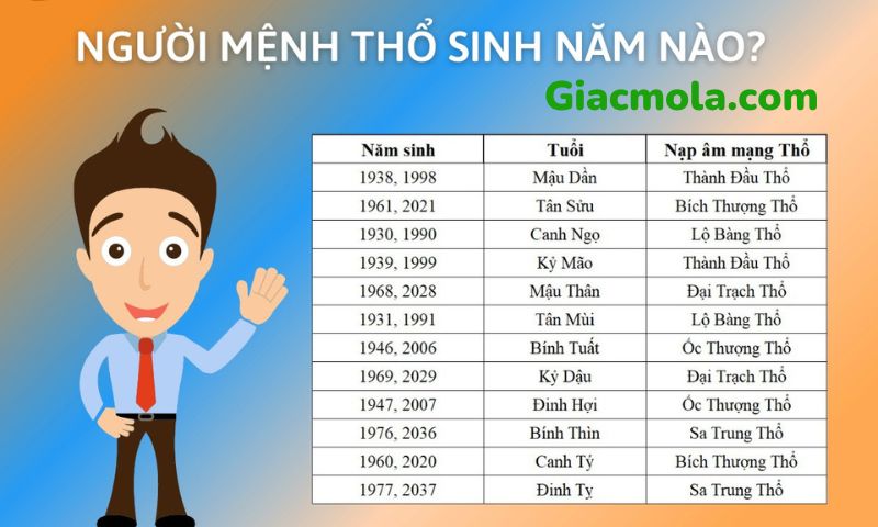 Mệnh thổ có các năm sinh nằm trong 6 nạp âm khác nhau