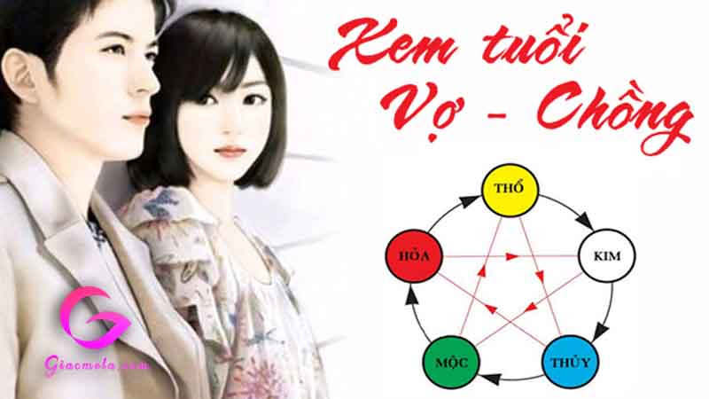 Xem tuổi vợ chồng Thân với Tuất