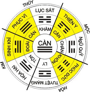 Xem hợp xung trong cung mệnh vợ chồng