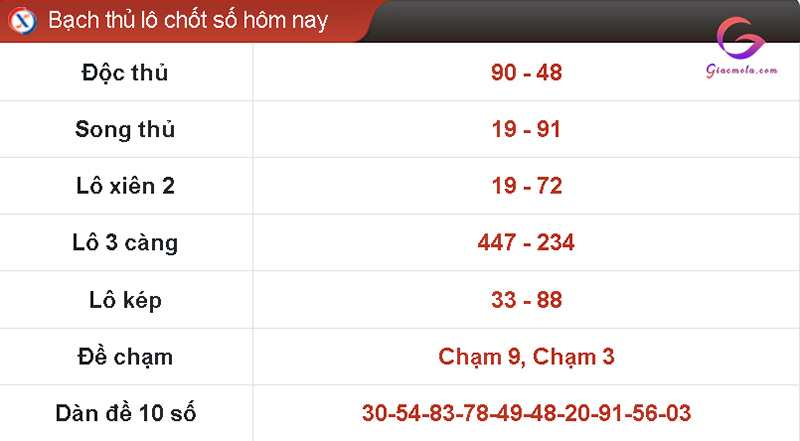 Dự đoán bạch thủ lô hôm nay