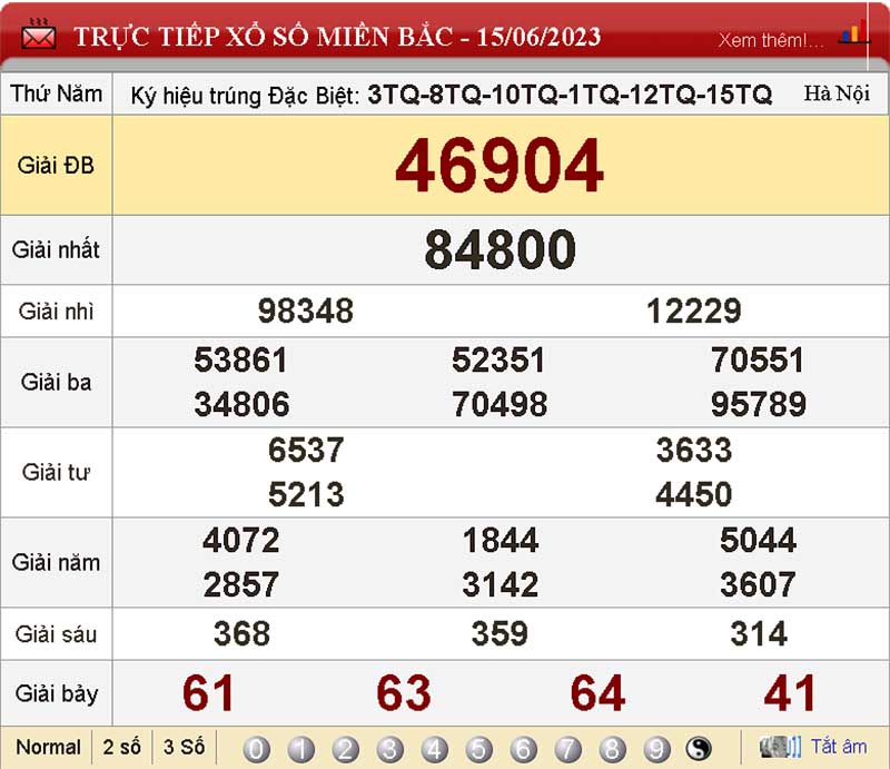 KQXSMB kỳ trước