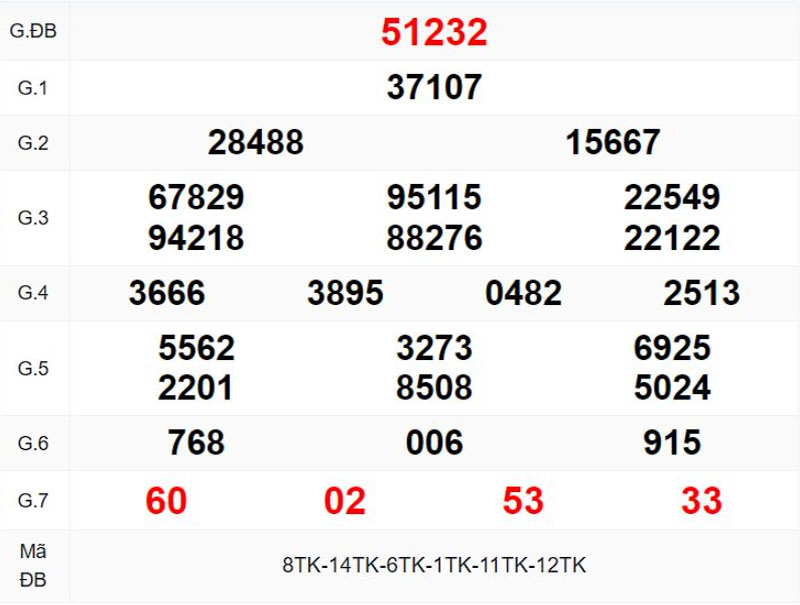 KQXSMB kỳ trước