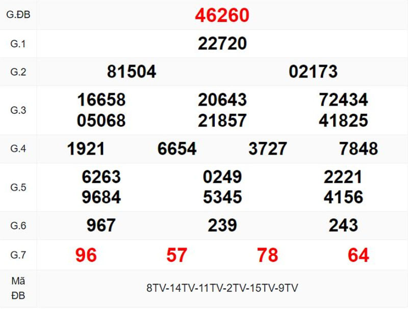 KQXSMB ngày 11/06/2023