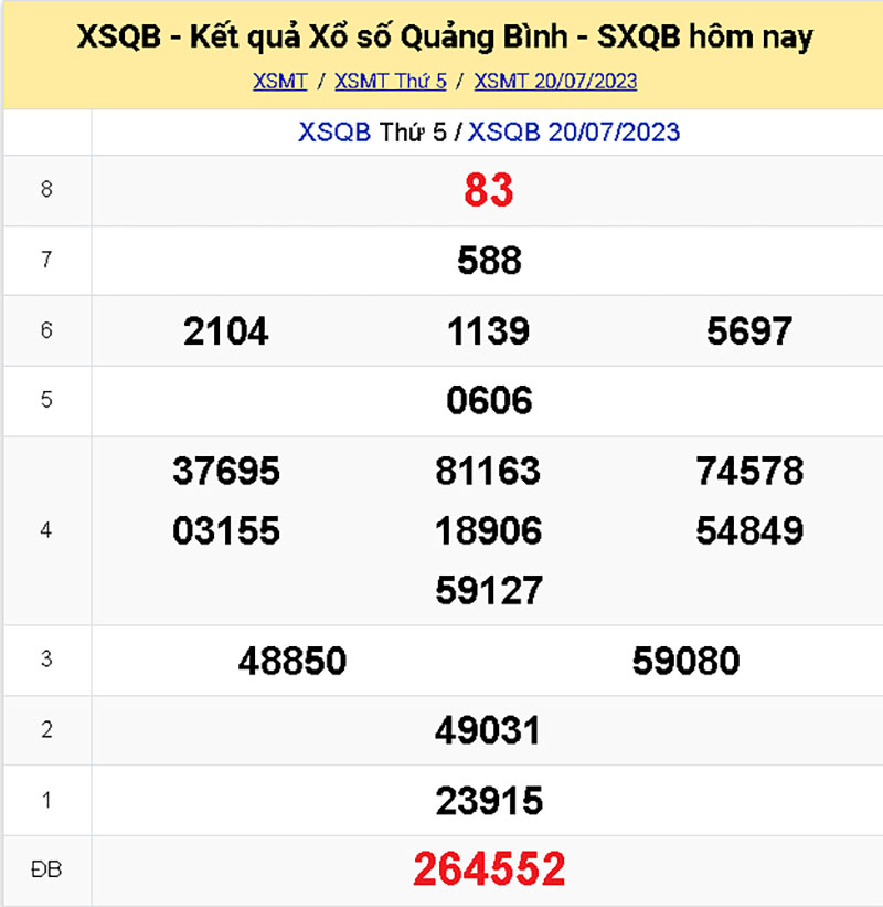 KQ XSQB kỳ trước