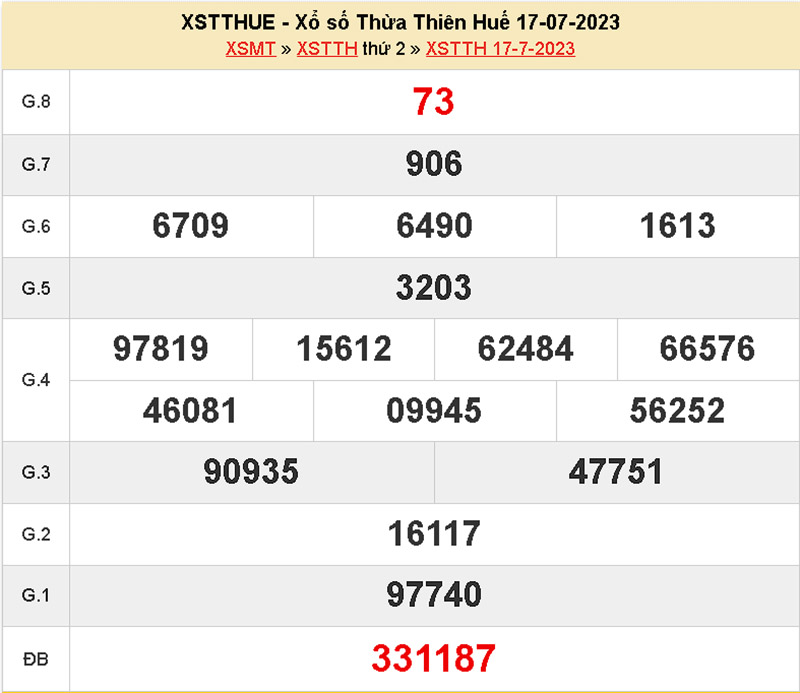 KQXS huế kỳ trước